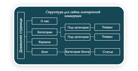 Составление структуры сайта