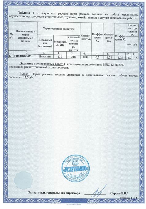 Составление точного акта учета использования топлива на ГНБ