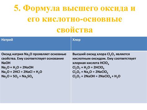 Состав высшего оксида