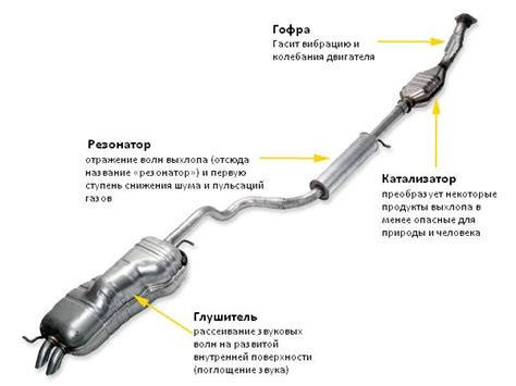 Состав глушителя на ВАЗ 2107