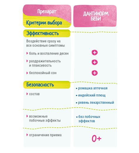 Состав и безопасность применения