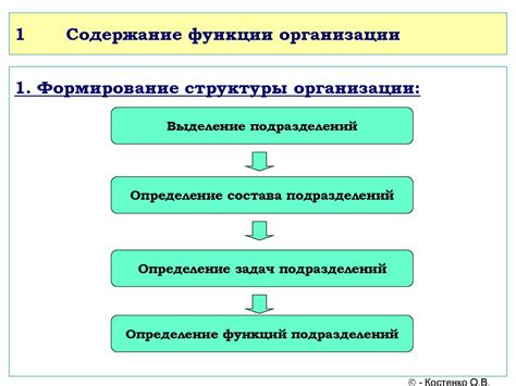 Состав и задачи структурных подразделений в организации ОТП Банк