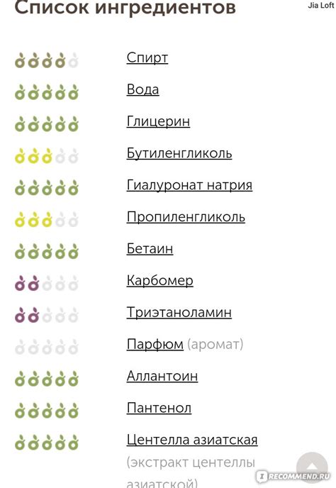 Состав и натуральность компонентов