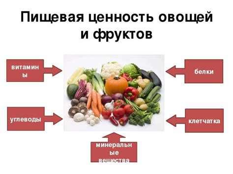 Состав и пищевая ценность