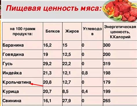 Состав и пищевая ценность продукта из мяса и молока