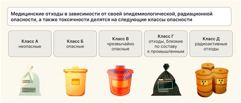 Состав класса г медицинских отходов