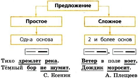 Состав предложений во втором классе