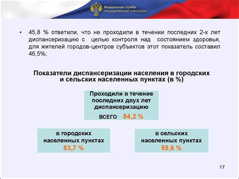 Состояние здоровья женщины: важность факторов, влияющих на организм