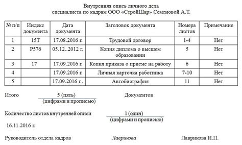 Сотрудника: документы и требования