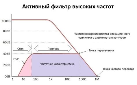 Сохранение высоких частот