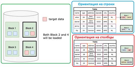 Сохранение изменений в базе данных