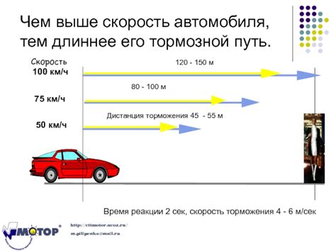 Сохранение комфорта во время торможения