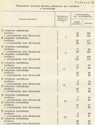 Сохранение свежести при хранении неподготовленных грибов на протяжении ночи