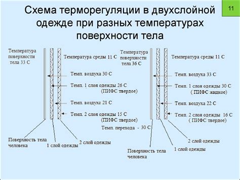 Сохранение тепла