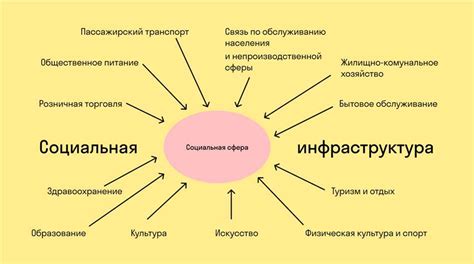 Социальная значимость и важность службы для страны