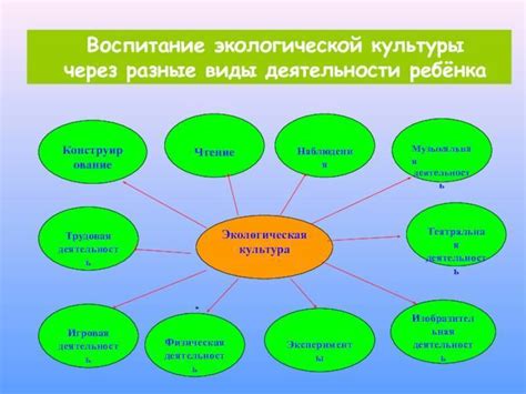 Социальная информация: передача знаний через коммуникацию и взаимодействие с людьми