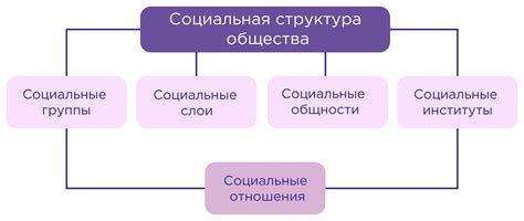 Социальная структура в современном обществе