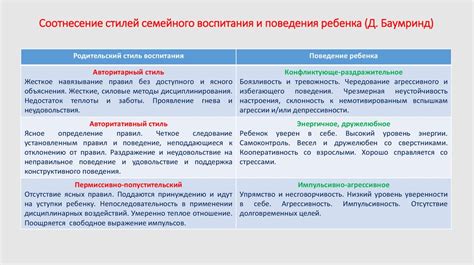 Социальное окружение и агрессивное поведение