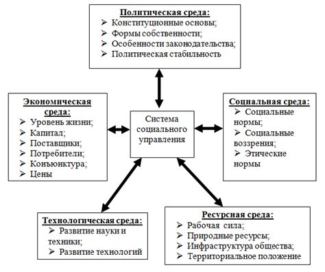 Социально-экономическая классификация школы