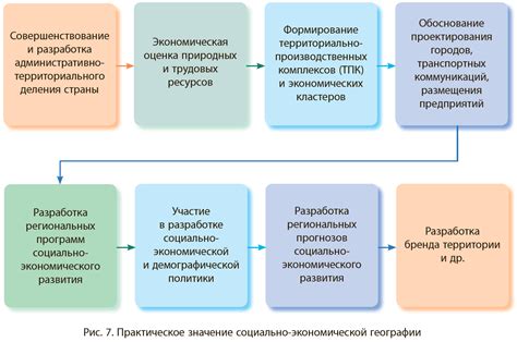 Социально-экономическая ситуация и проблемы