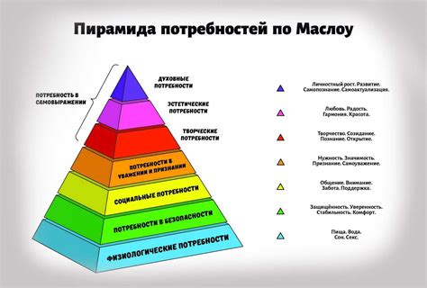 Социальные и духовные аспекты