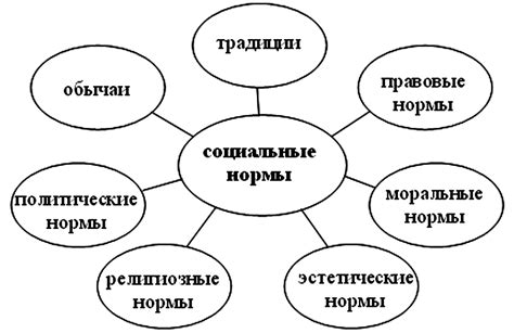 Социальные нормы: культурная динамика