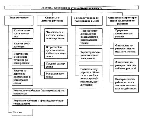 Социокультурное влияние на раздражимость