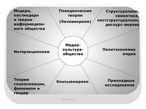 Социокультурные аспекты рынка