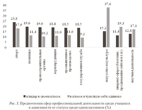 Социокультурные предпочтения