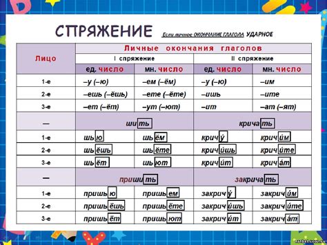 Сочетание глаголов с неподвижными приставками и приставками-отдельными словами