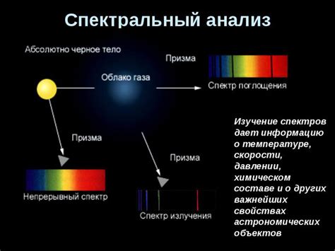 Спектральный анализ напряженности