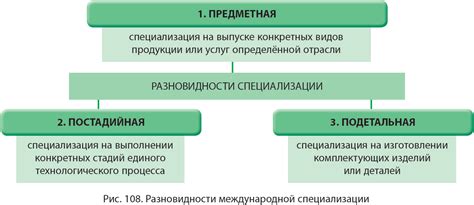 Специализация и задачи