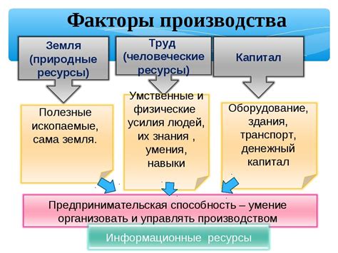 Специализация товаров