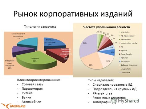 Специализированные лизинговые подразделения крупных корпораций