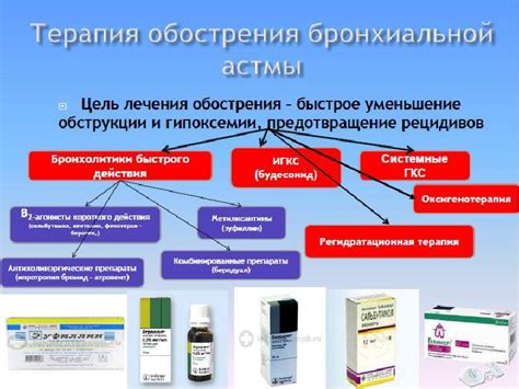 Специализированные средства для лечения