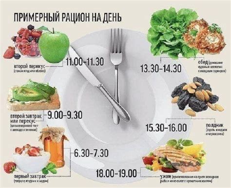 Специальная диета и режим питания