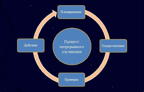 Специальные приемы для ускорения достижения цели