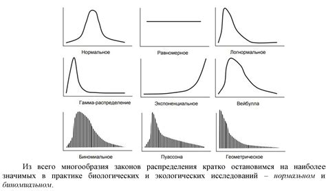 Специальные типы распределения