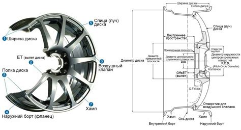 Спецификация колесных дисков