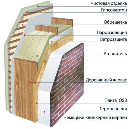 Специфика внешних стен