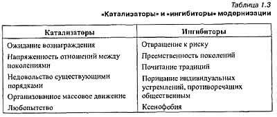 Специфика китайского менталитета