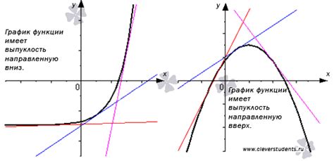 Специфика определения "вверх" и "вниз"