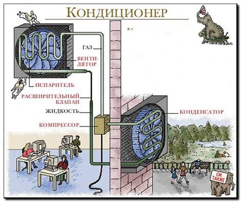 Специфика работы кондиционера в пустынных условиях