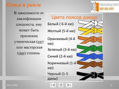 Специфика фасонов и деталей в одежде для занятий дзюдо и тхэквондо