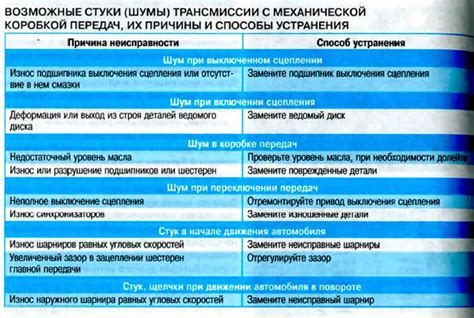 Специфические причины и методы устранения свиста различной интенсивности