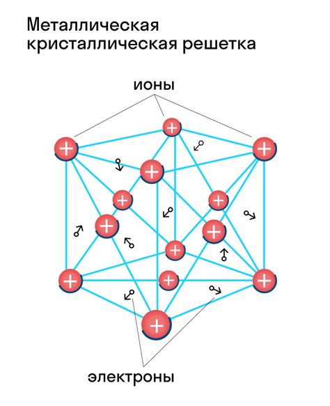 Спиновая решётка и её свойства