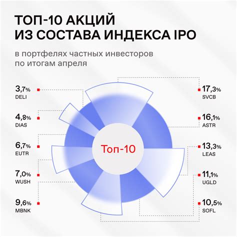 Список акций Мосбиржи: