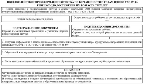 Список действий при оформлении ЧФМК