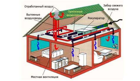 Список компонентов вентиляционной системы для самостоятельной установки