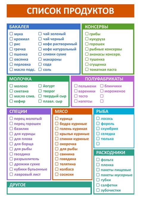 Список продуктов